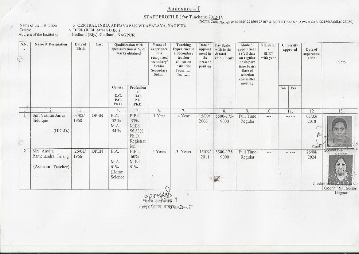 Staff Profile 2012-2013